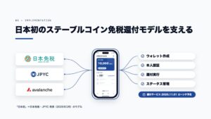 UPBONDと日本免税、JPYCによる免税還付サービスを2026年11月1日に開始へ