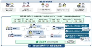 IIJの電子@連絡帳、八王子市が2026年10月より正式導入へ