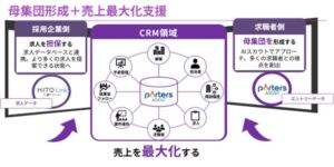 ポーターズ、AIスカウトPORTERS Assistの成果報酬型プランを提供へ
