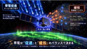 九州工業大学とJAXA、AIで衛星帯電を自動検出　宇宙環境の特徴解明