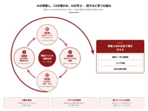 CXとPubteX、生成AI活用の書誌ジャンル自動生成機能を共同開発