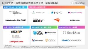 StockSun、LINEヤフー広告代理店17社のカオスマップ2026年版を公開