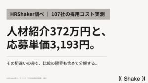 株式会社Shake、中小107社の求人データ分析で応募単価中央値3,193円と発表