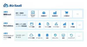 富士ソフトとBizSaaS、中堅・大企業向けクラウドERPを26年12月提供へ