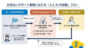 日本賃貸保証がPKSHAのAI SaaS導入 電話窓口業務の改革推進