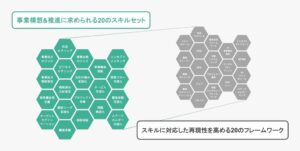 NEWhが事業構想ブートキャンプを提供開始 生成AI時代の事業人材を育成