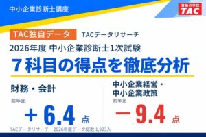 TAC、2026年度中小企業診断士1次試験の科目別平均点を分析