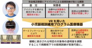 InnoJin、第80回日本臨床眼科学会でVR小児弱視訓練機器などを展示へ