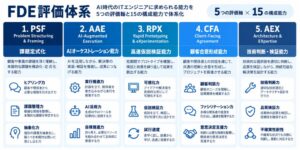 iCD協会とクラヴァンス、AI時代の人材評価に向けFDE連携の覚書を締結