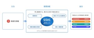 ベリサーブ、SBOM.JPにSSVC準拠の新機能　2026年11月提供へ
