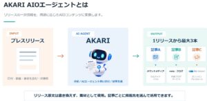 共同ピーアール、記事生成サービスAKARI AIOエージェントの提供を開始