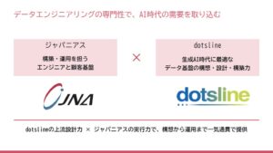 ジャパニアス、データ基盤を手がけるdotslineを完全子会社化
