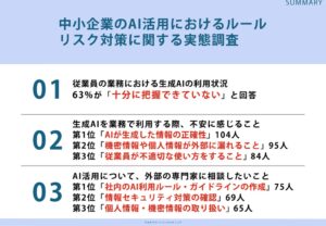 中小企業・中堅企業の経営・管理層149人に調査、63％が従業員の生成AI利用状況を十分に把握できず